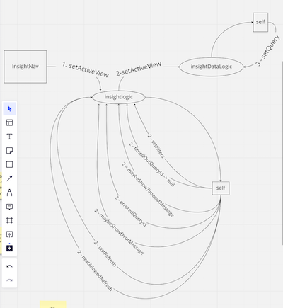 a diagram of the problem I was trying to solve