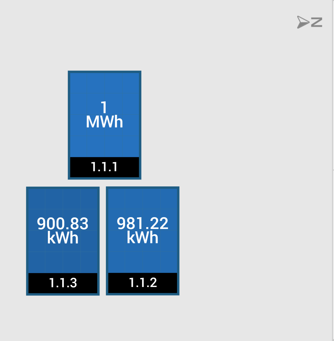 the layout and lifetime generation of the east facing panels