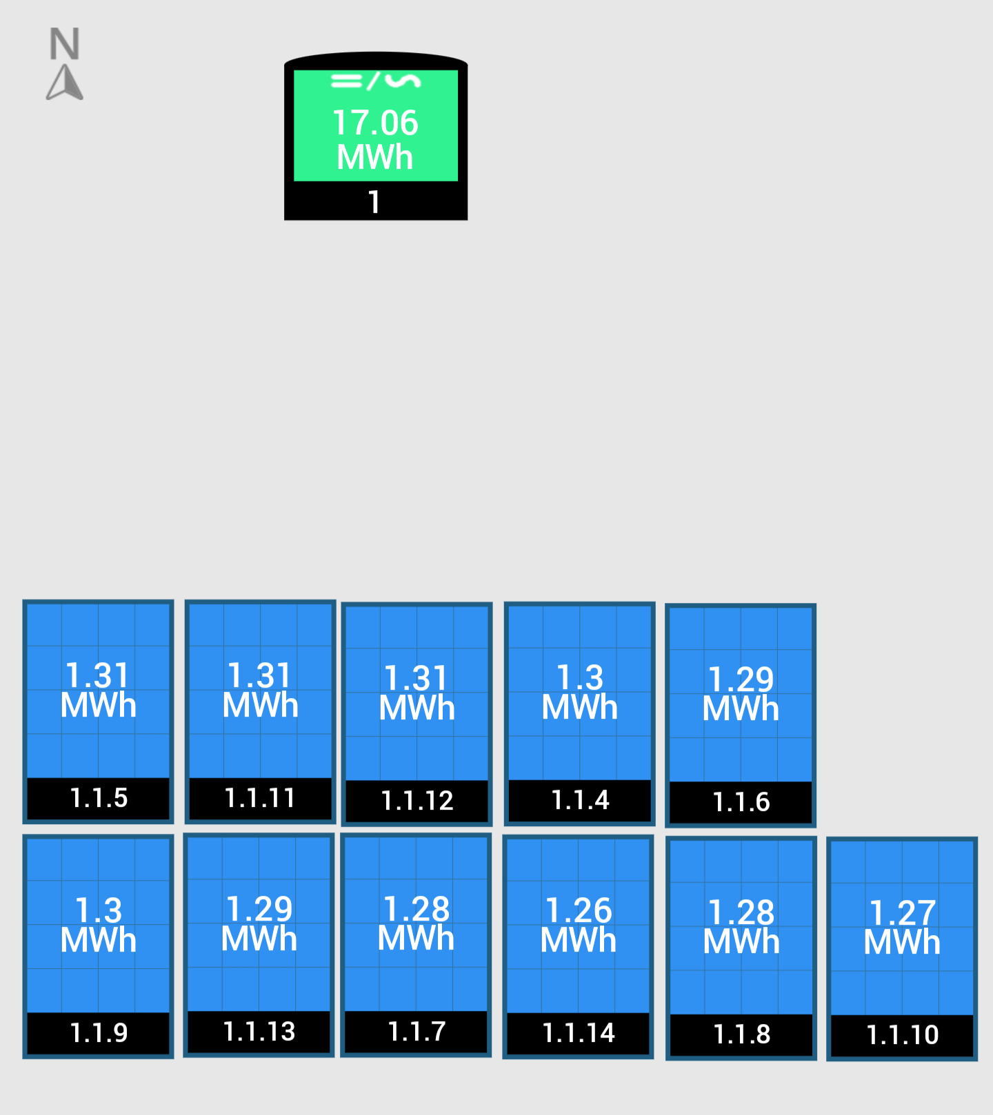 the layout and lifetime generation of the south facing panels